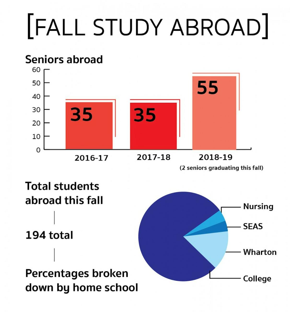 2018-study-abroad.jpg