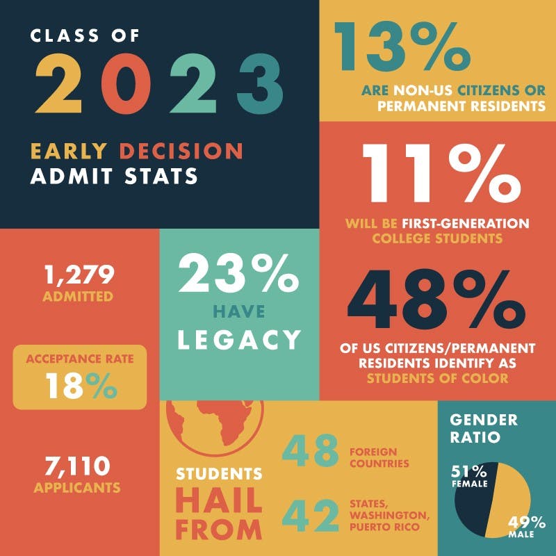 Class of 2023 ED Admissions