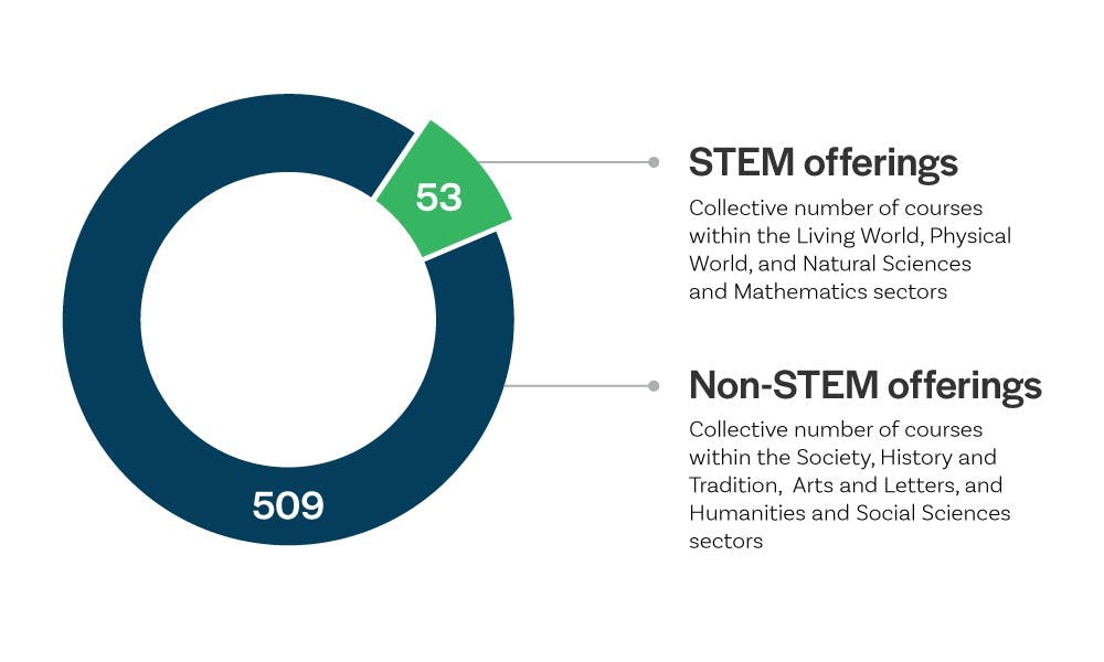 stem sector breakdown.jpg