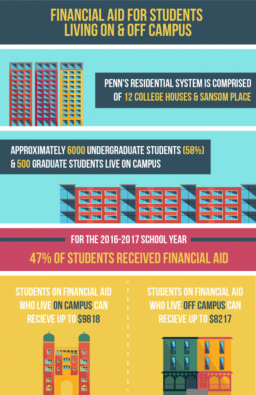 thousands-of-students-live-off-campus-this-isn-t-so-easy-for-students