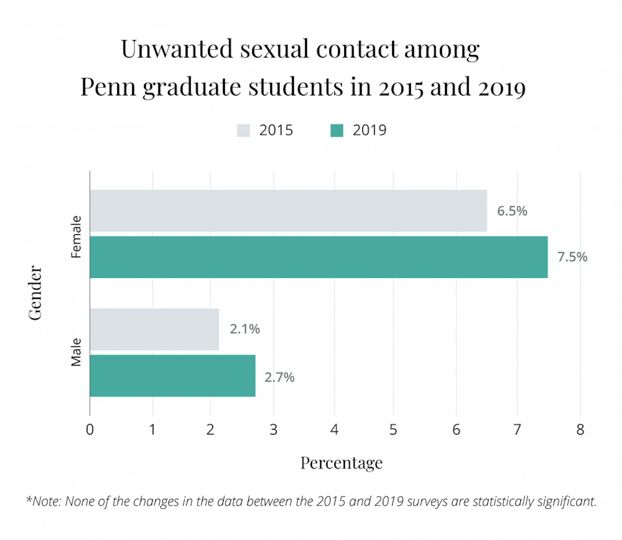 aau survey_by year g.png