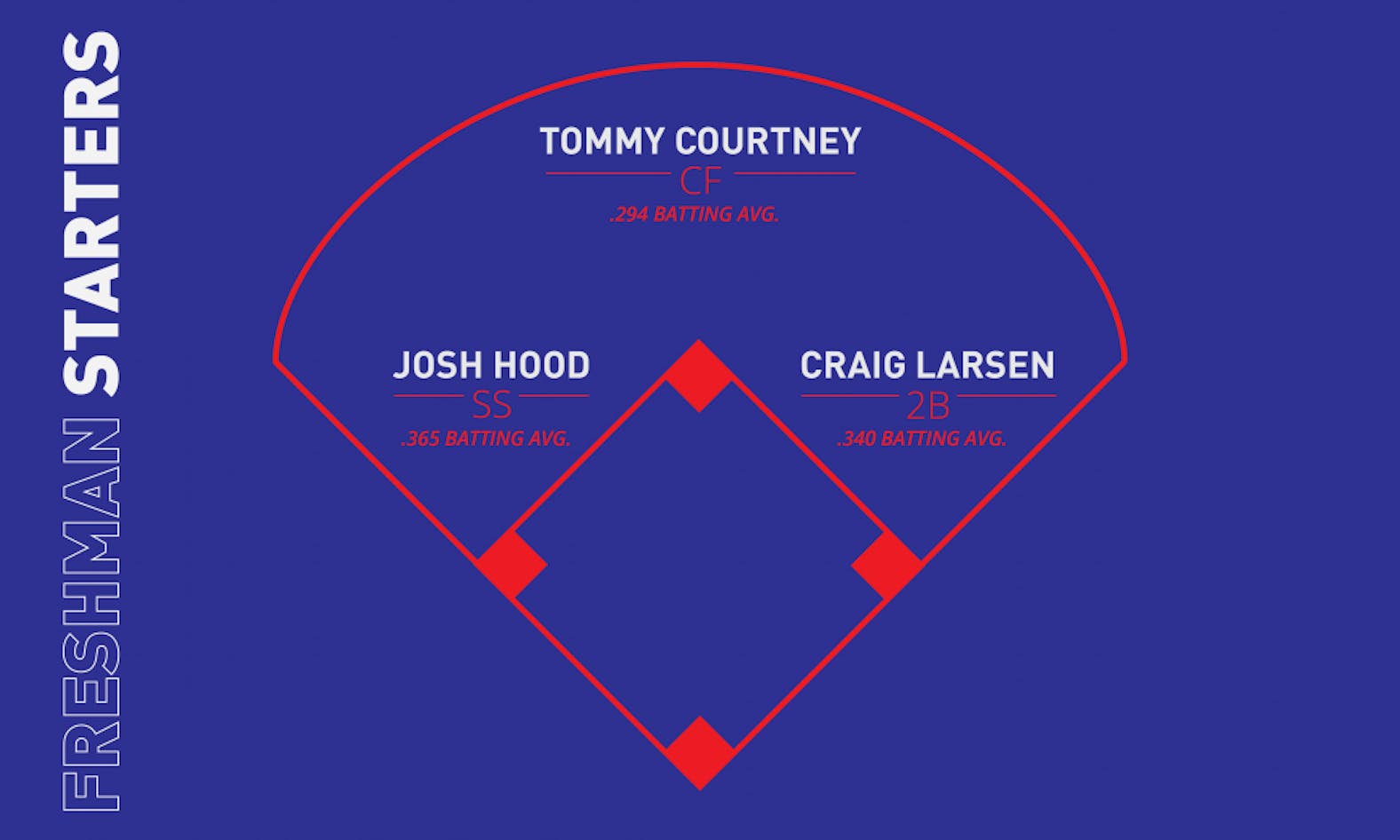 baseball freshman starters-01.png