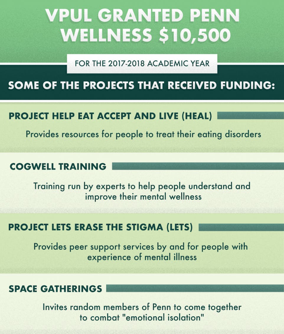 vpul-wellness-new2.png