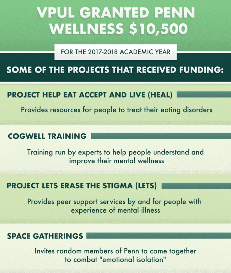 vpul-wellness-new2.png