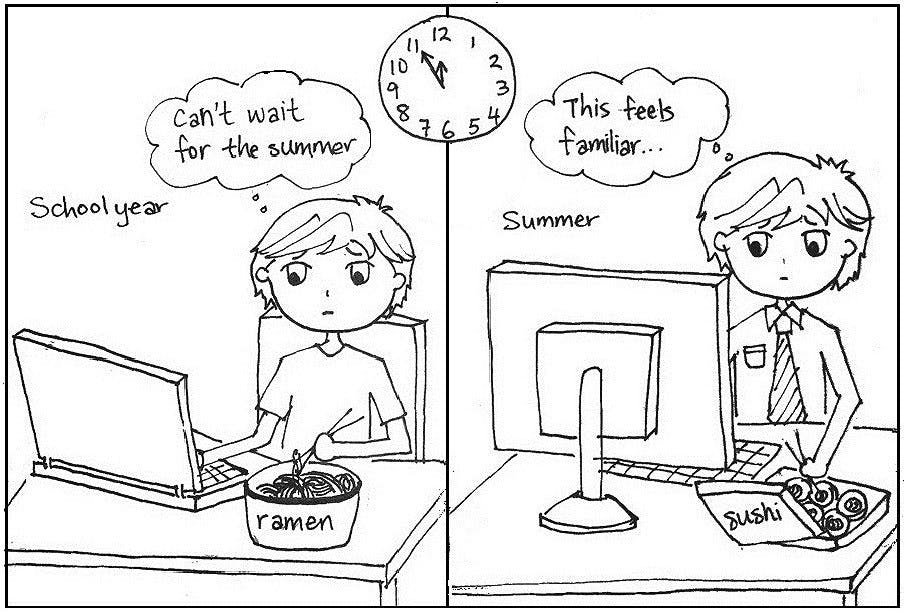 Siyuan Cao | Working overtime