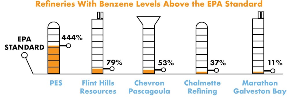 benzene-graphic