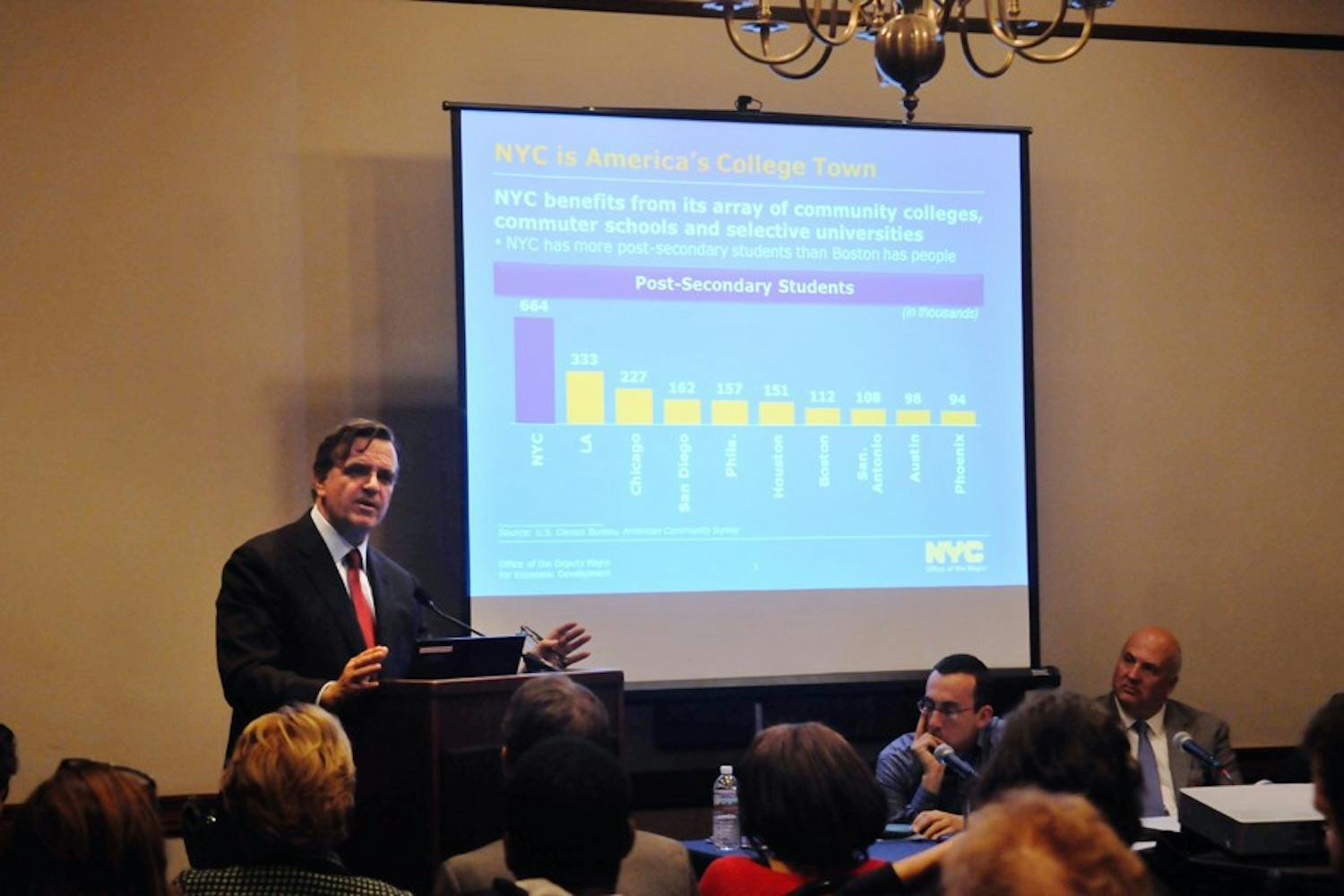 Urban Universities lead neighborhood revitalization and innovation based economic development