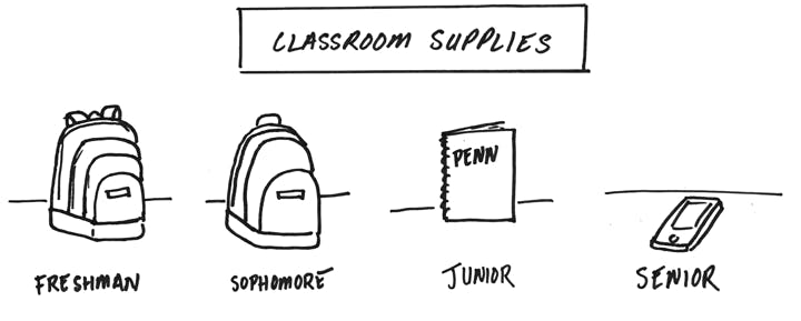 Joseph Smalls-Mantey | Classroom Supplies