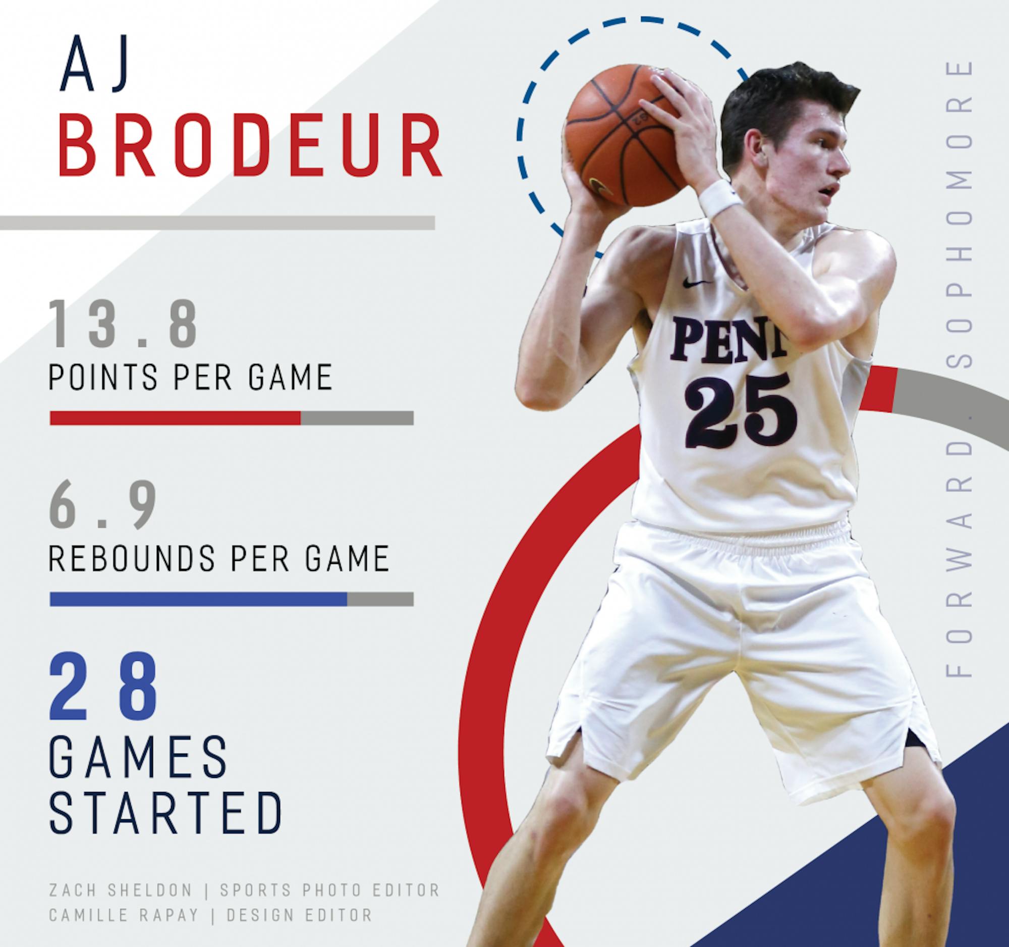 1109 aj brodeur-01.png