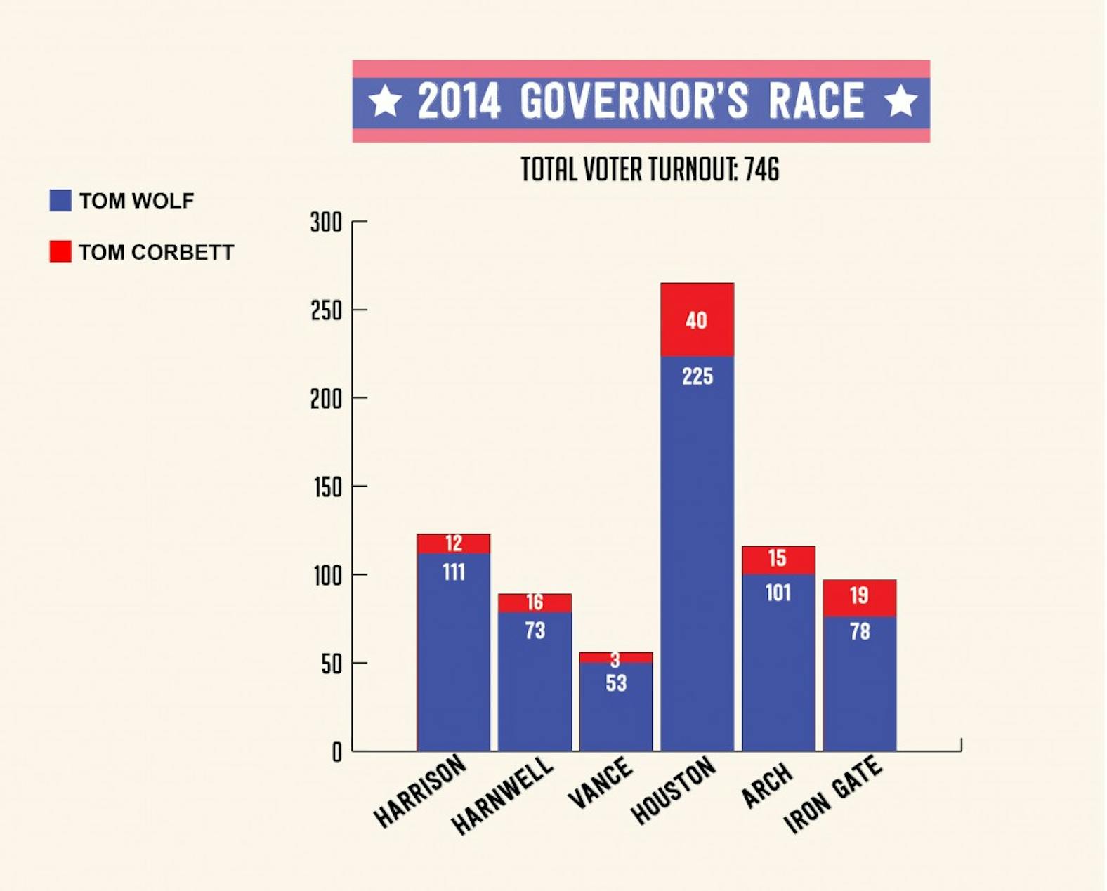 2014 governor election