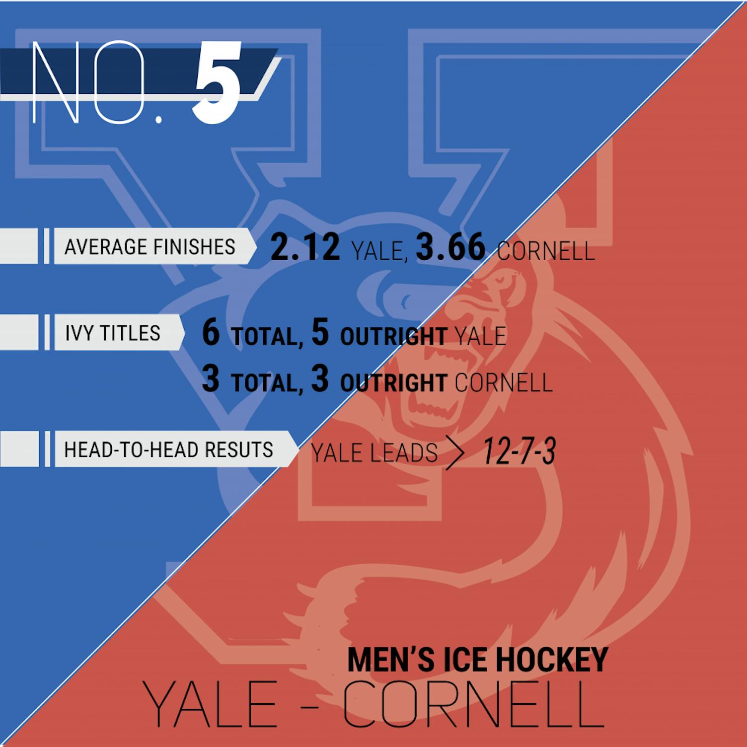ivy_stats_rivalry-10.png
