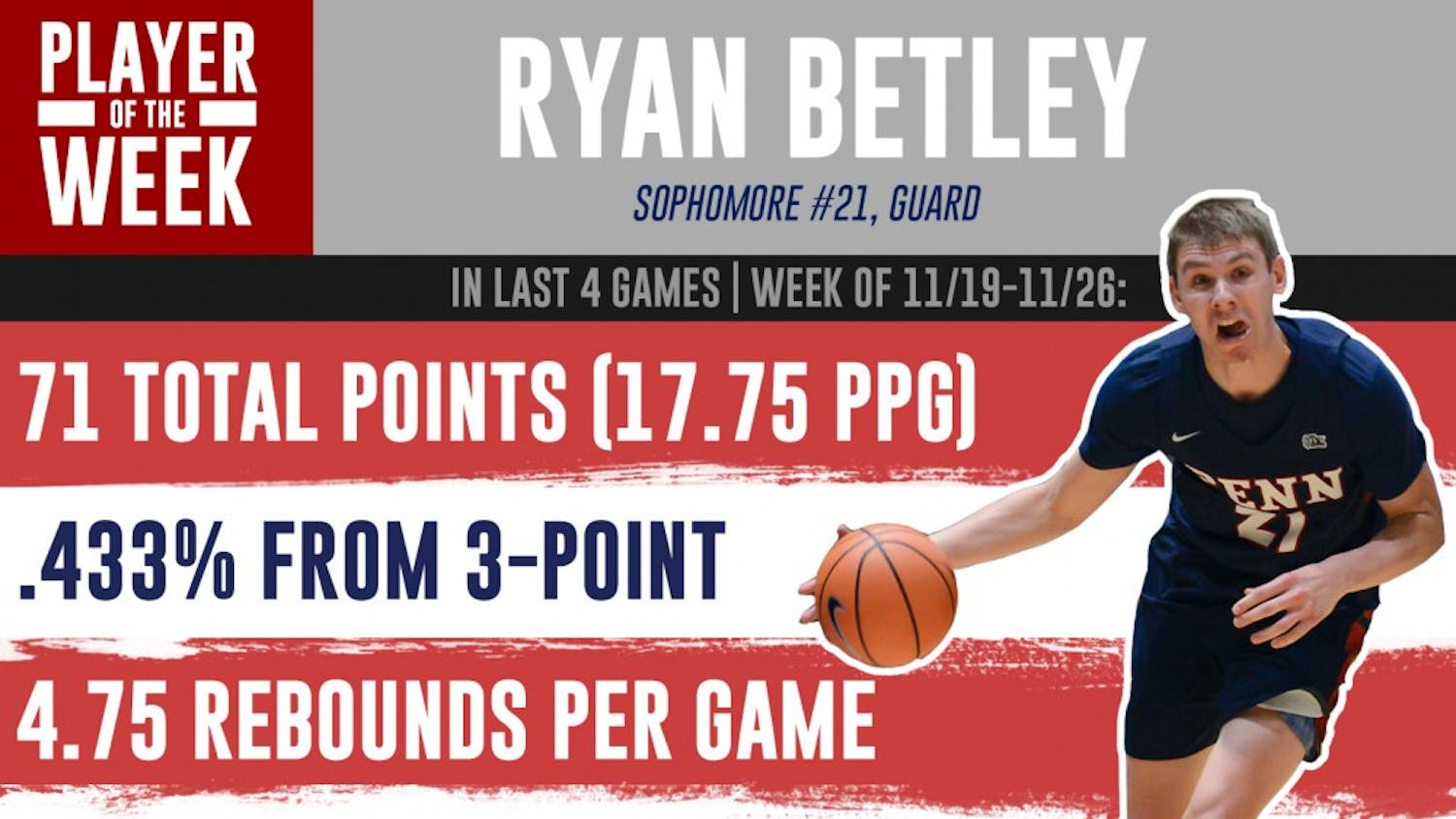 Player-of-the-week-Betley.jpg