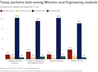 Poll 5 (Makenzie Kerneckel)