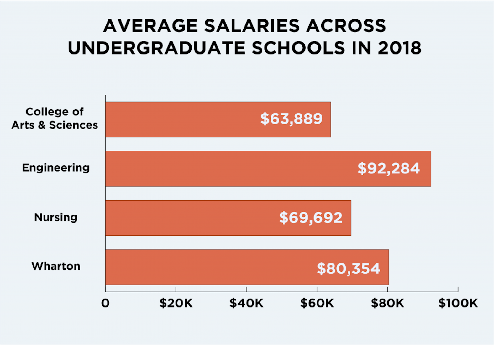 Career Services Graphs-04.png