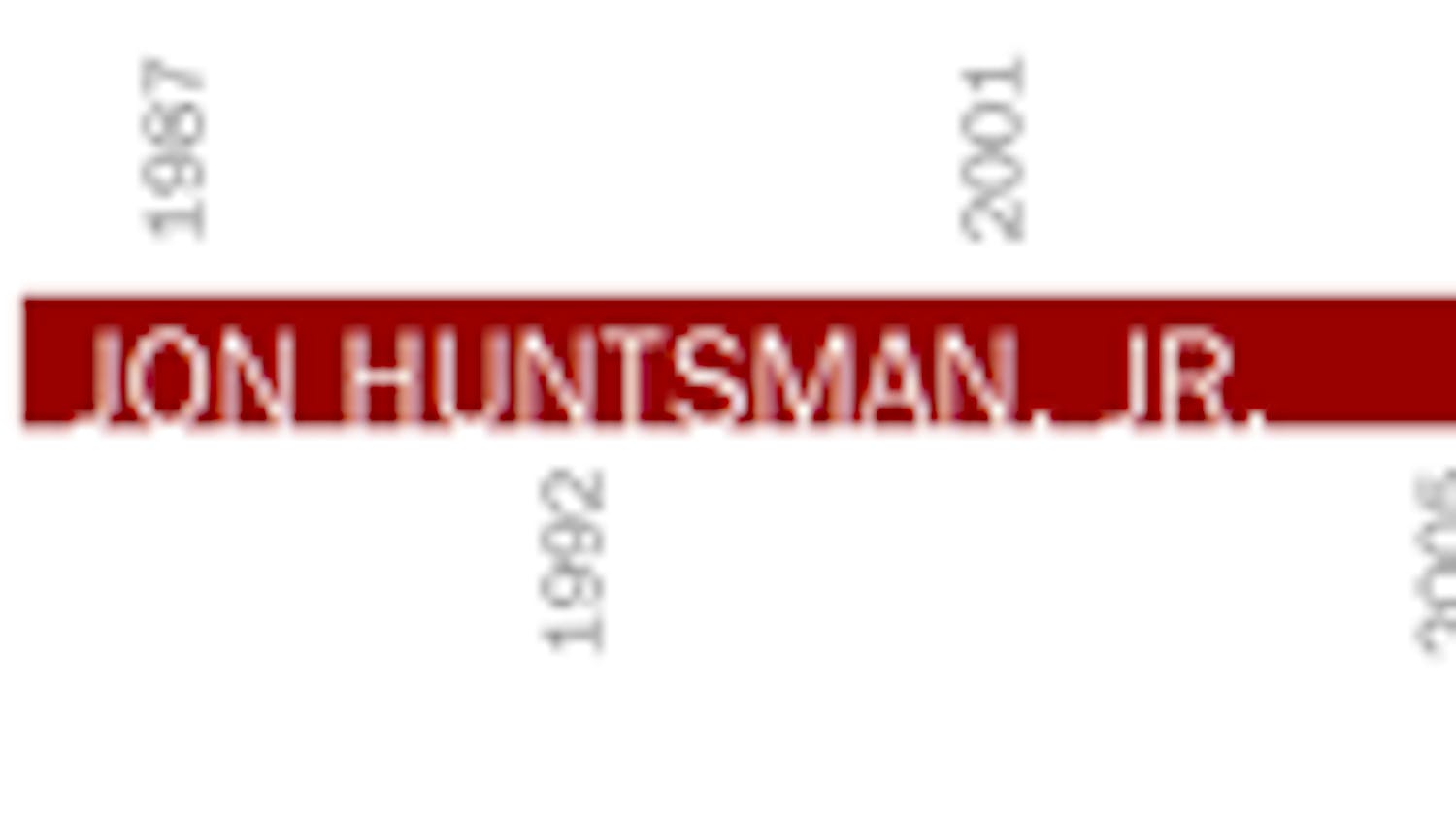 Timeline: Jon Huntsman Jr.