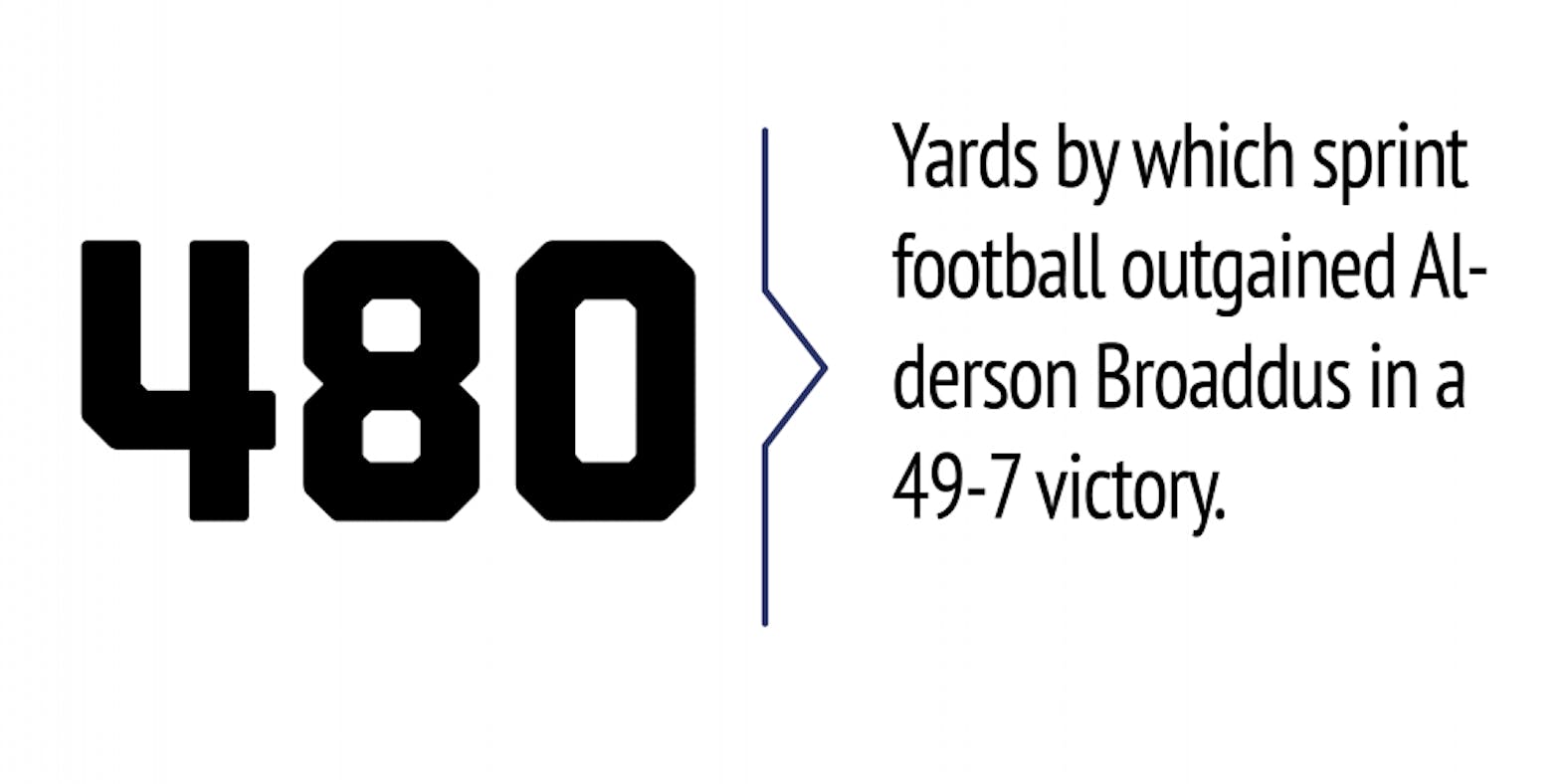 individualisstatsooct27 copy-01.png