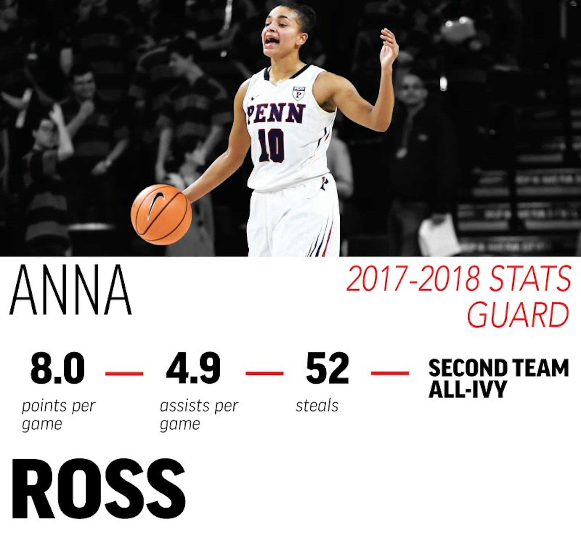 Anna-Ross-Stats.jpg