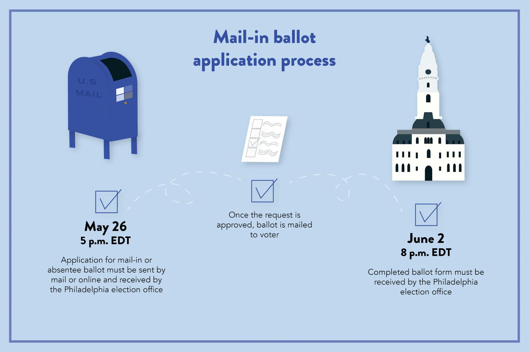 Mail-In Ballots Graphic.png