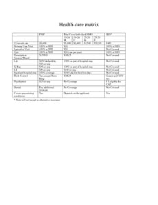 Save money on health insurance options