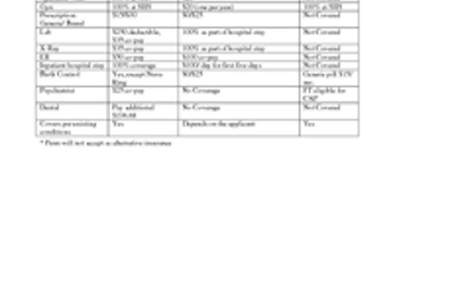 Save money on health insurance options