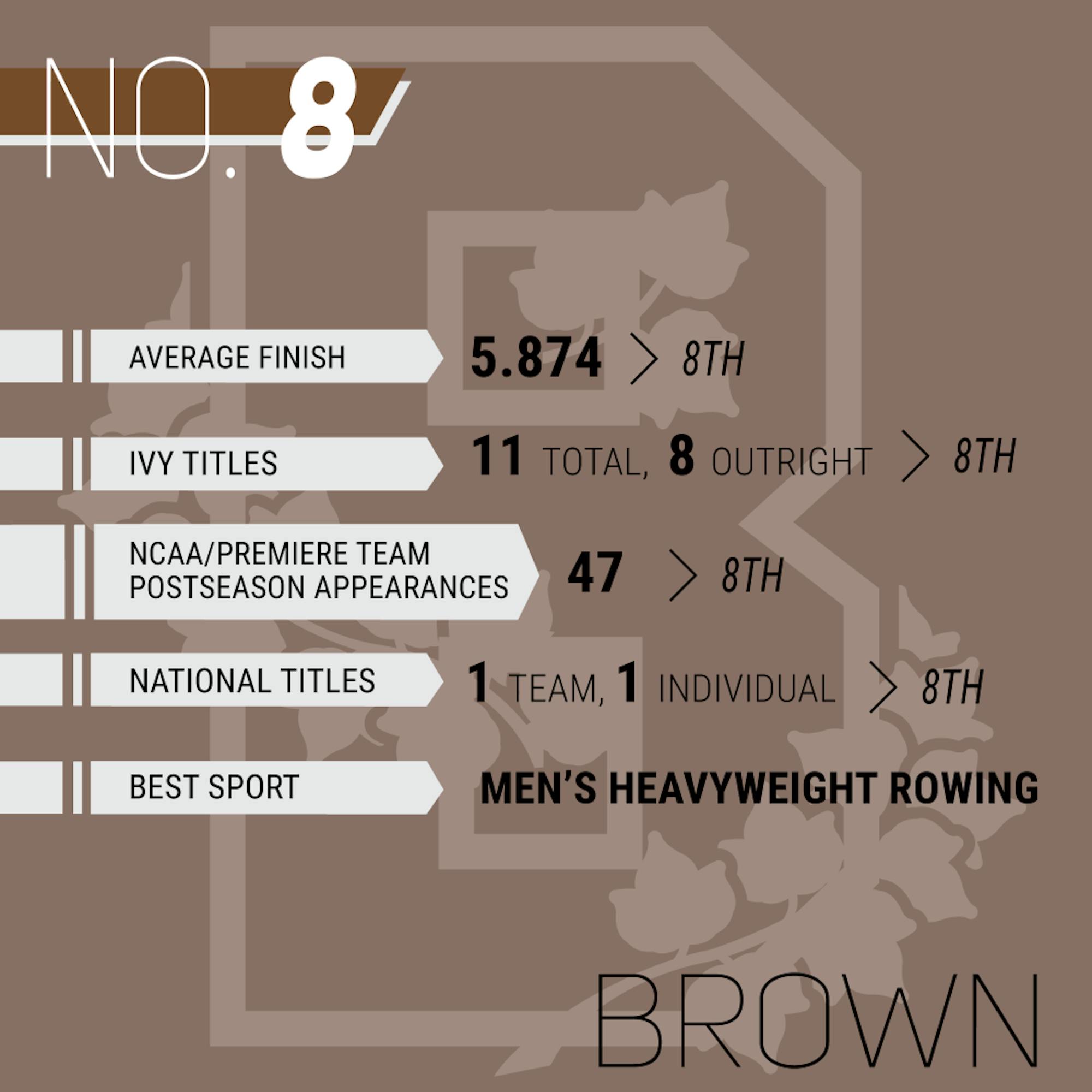 ivy_stats_individual_brown.png