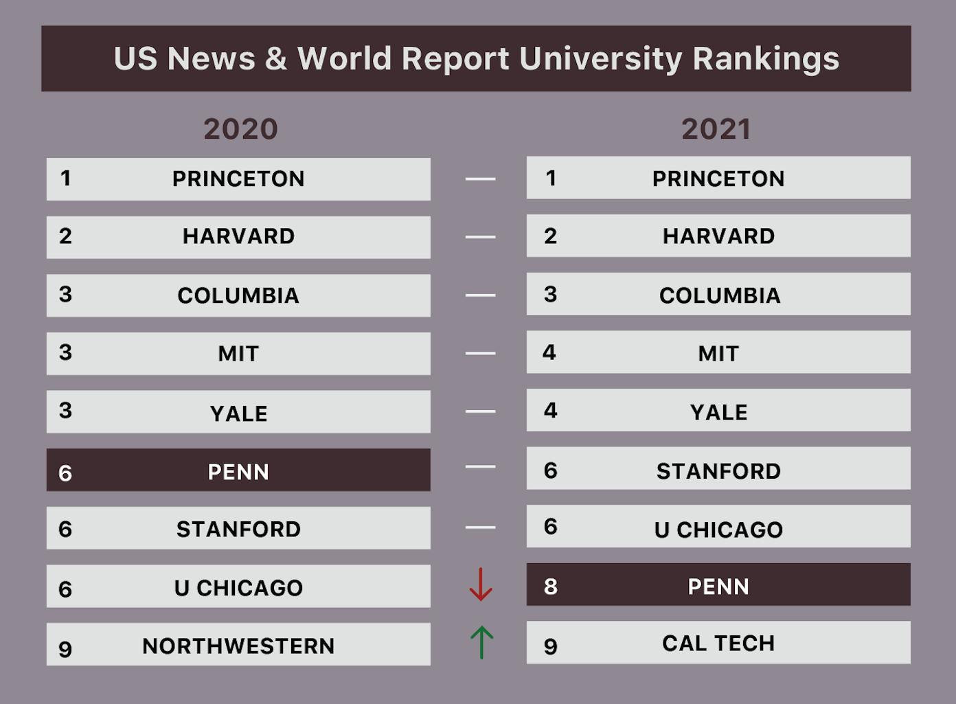 us news rankings -01.png