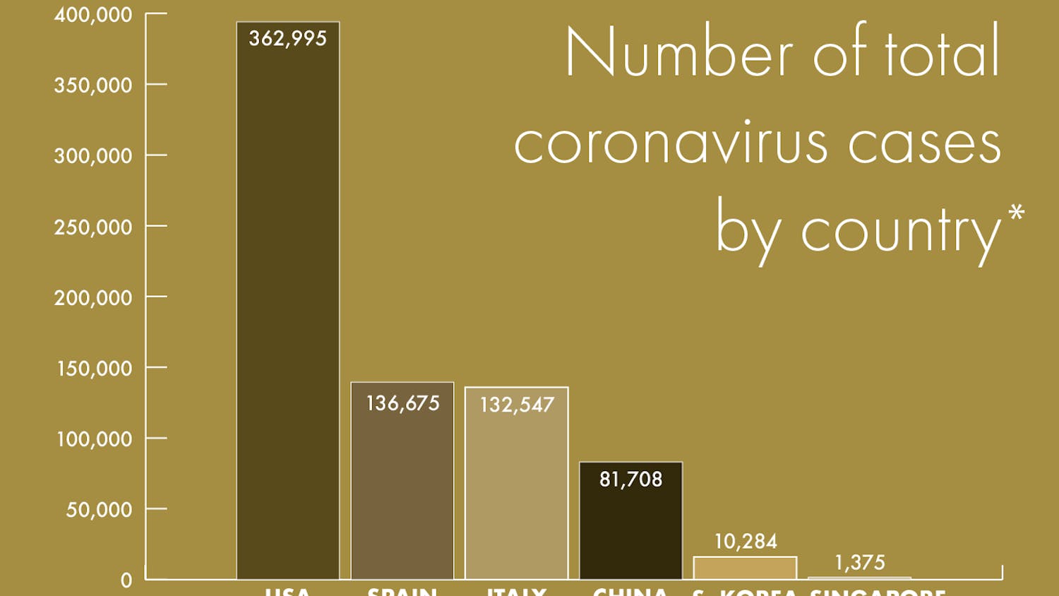 country coronavirus-specifictime-fixed.png