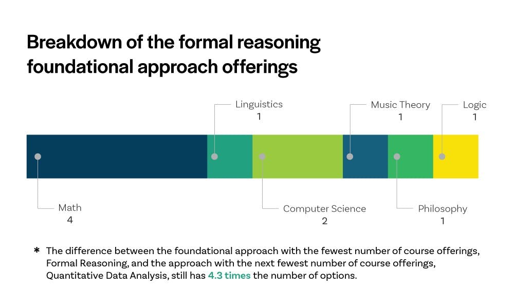formal-reasoning-breakdown.jpg