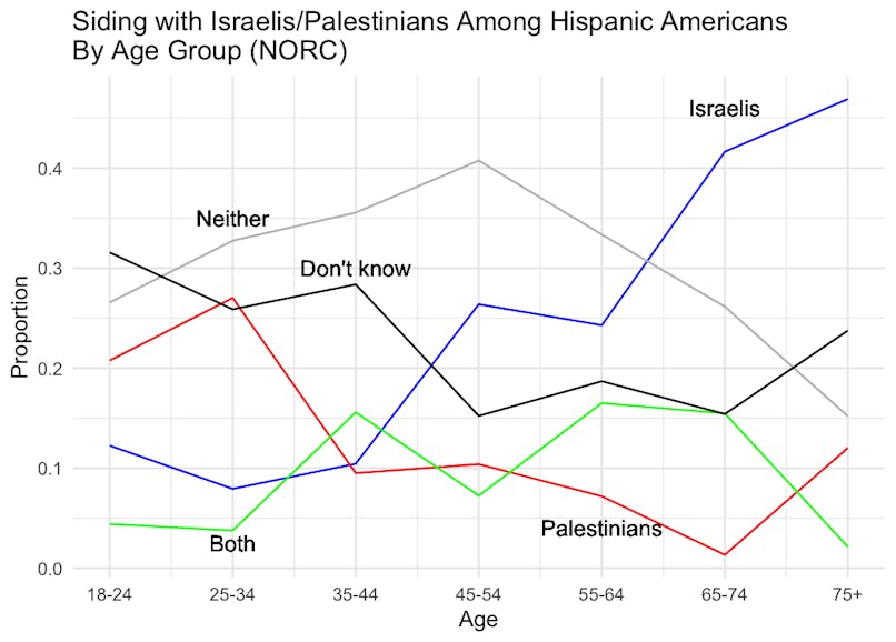 norc-hispanic-israeli-palestinian-04172024(1)(1)(1).png