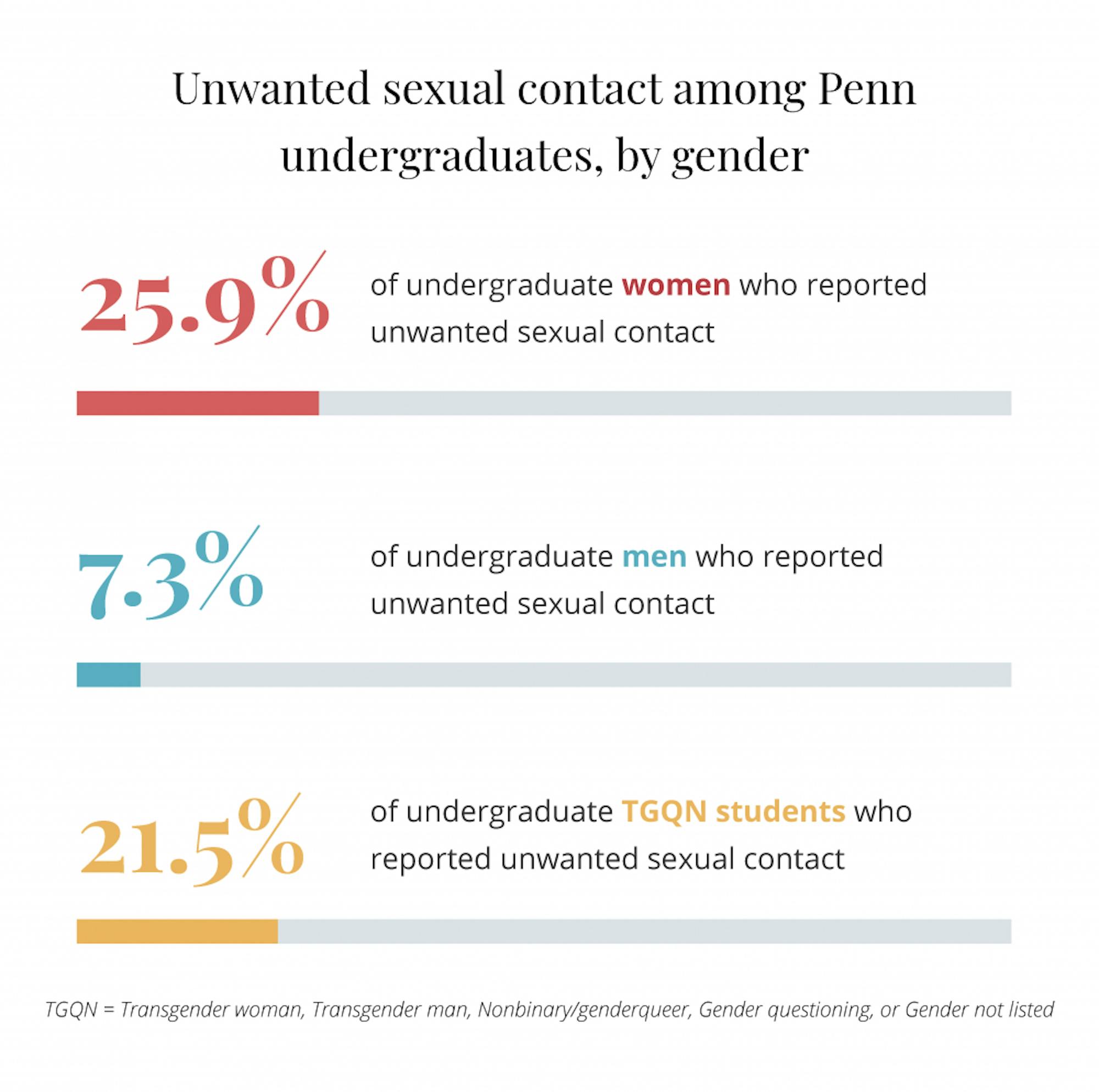aau survey_ug by gender-02.png