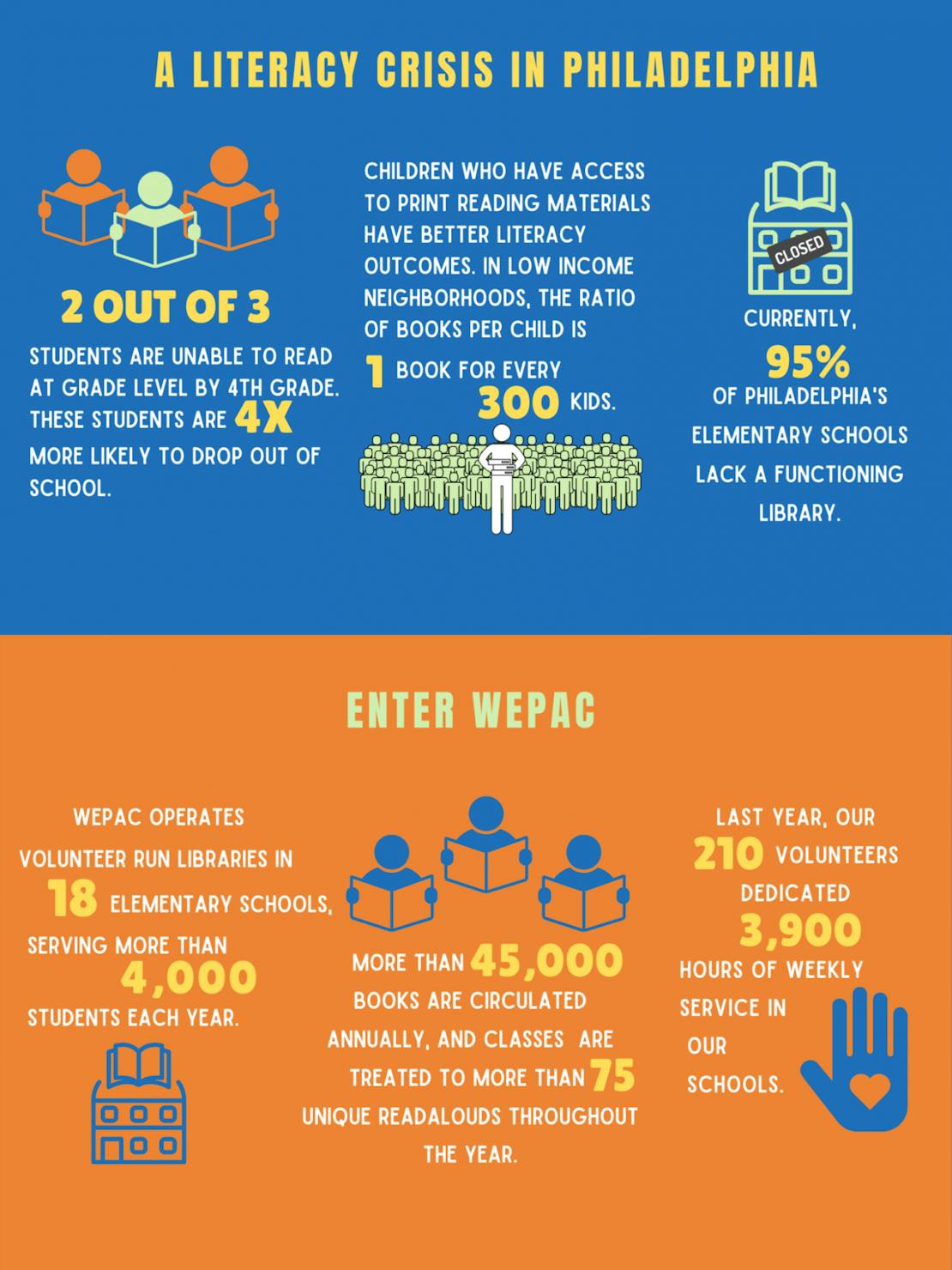 WEPAC West Philadelphia Alliance for Children.png