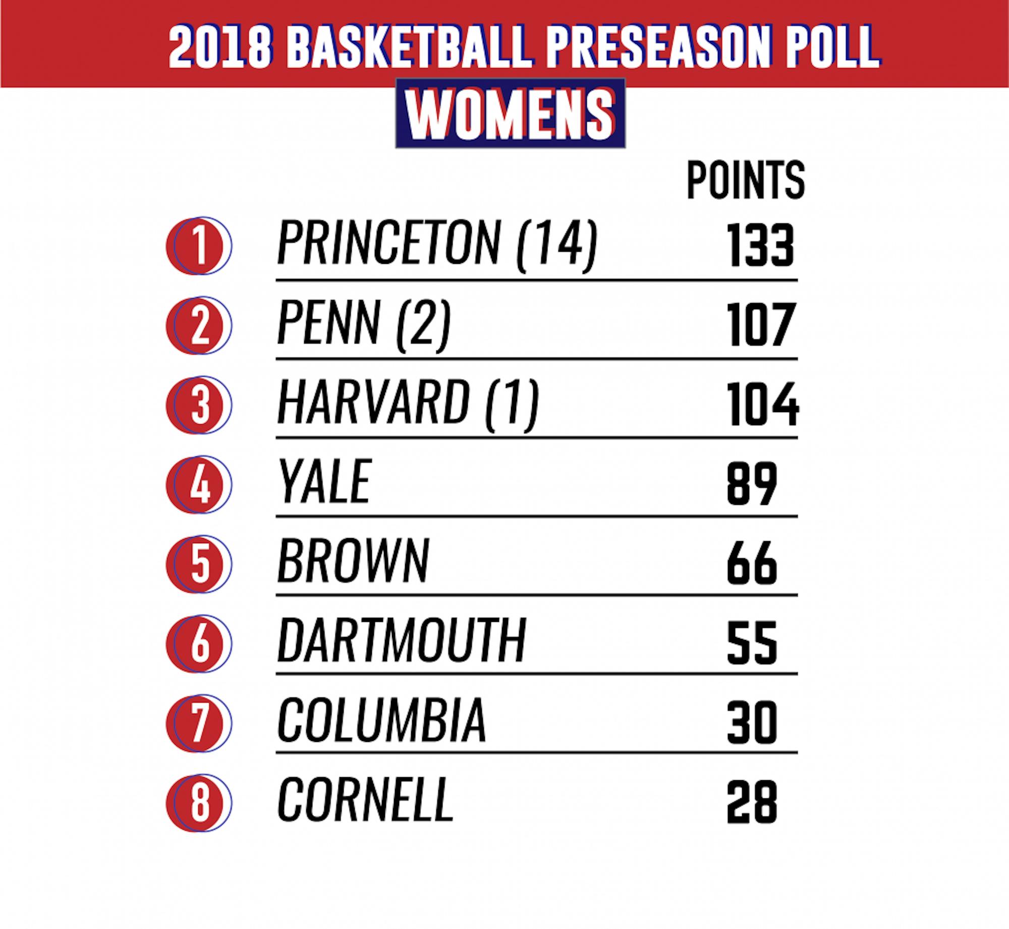 preseasonpoll-01.png