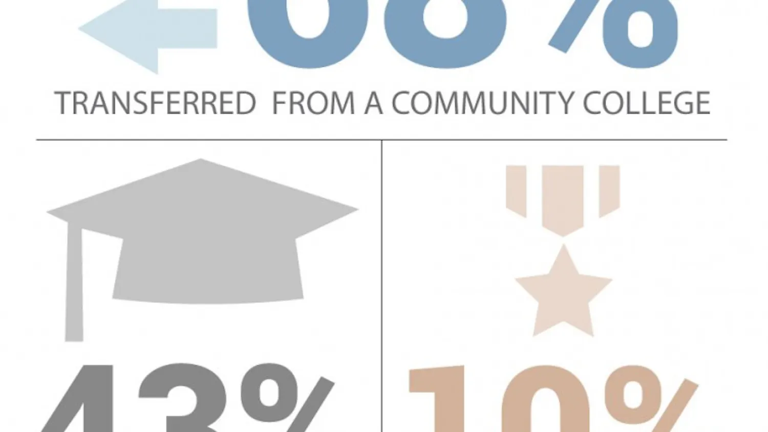 Students Admitted to the LPS Bachelor of Arts Program