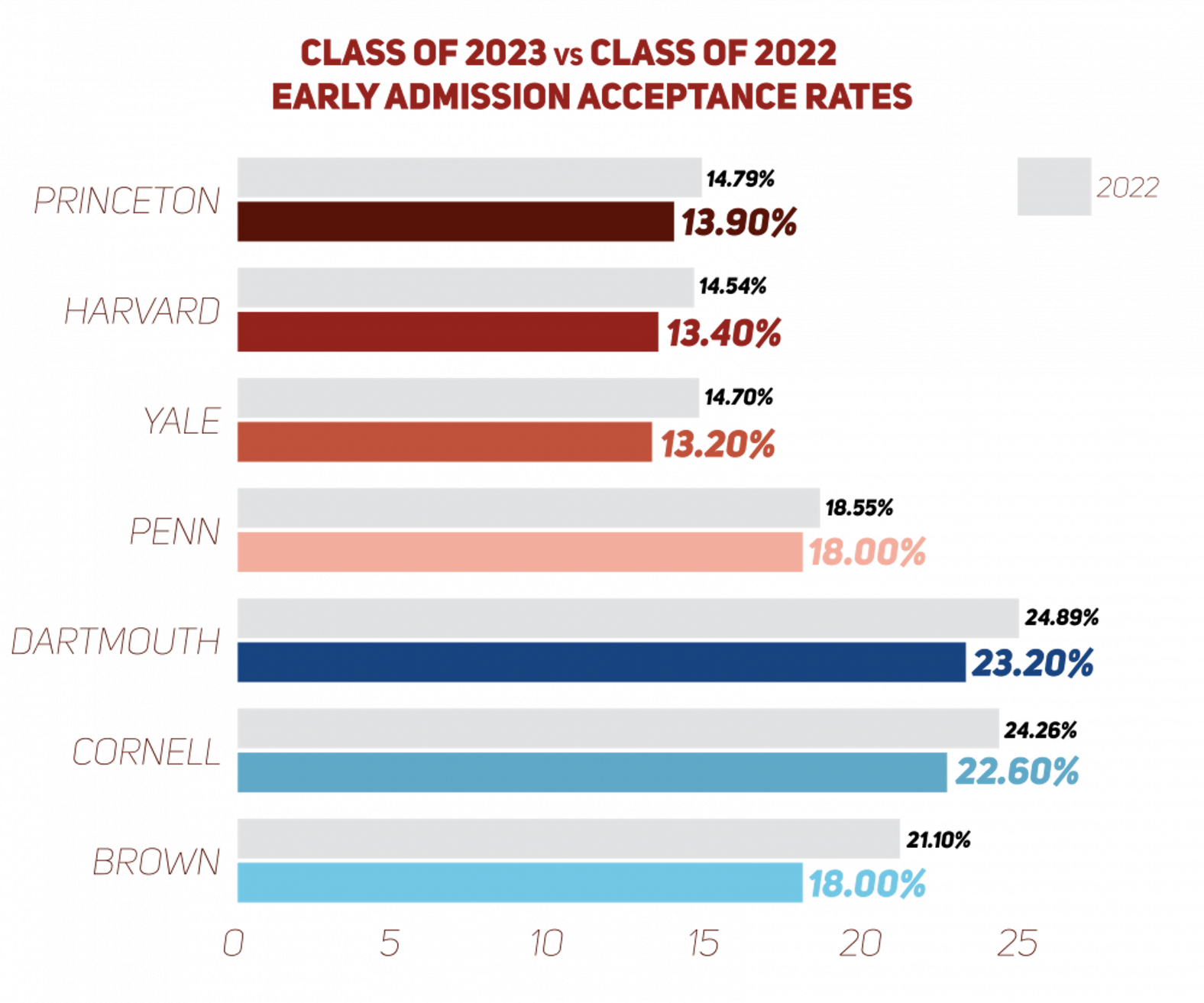 Early Admit Stats-03.png