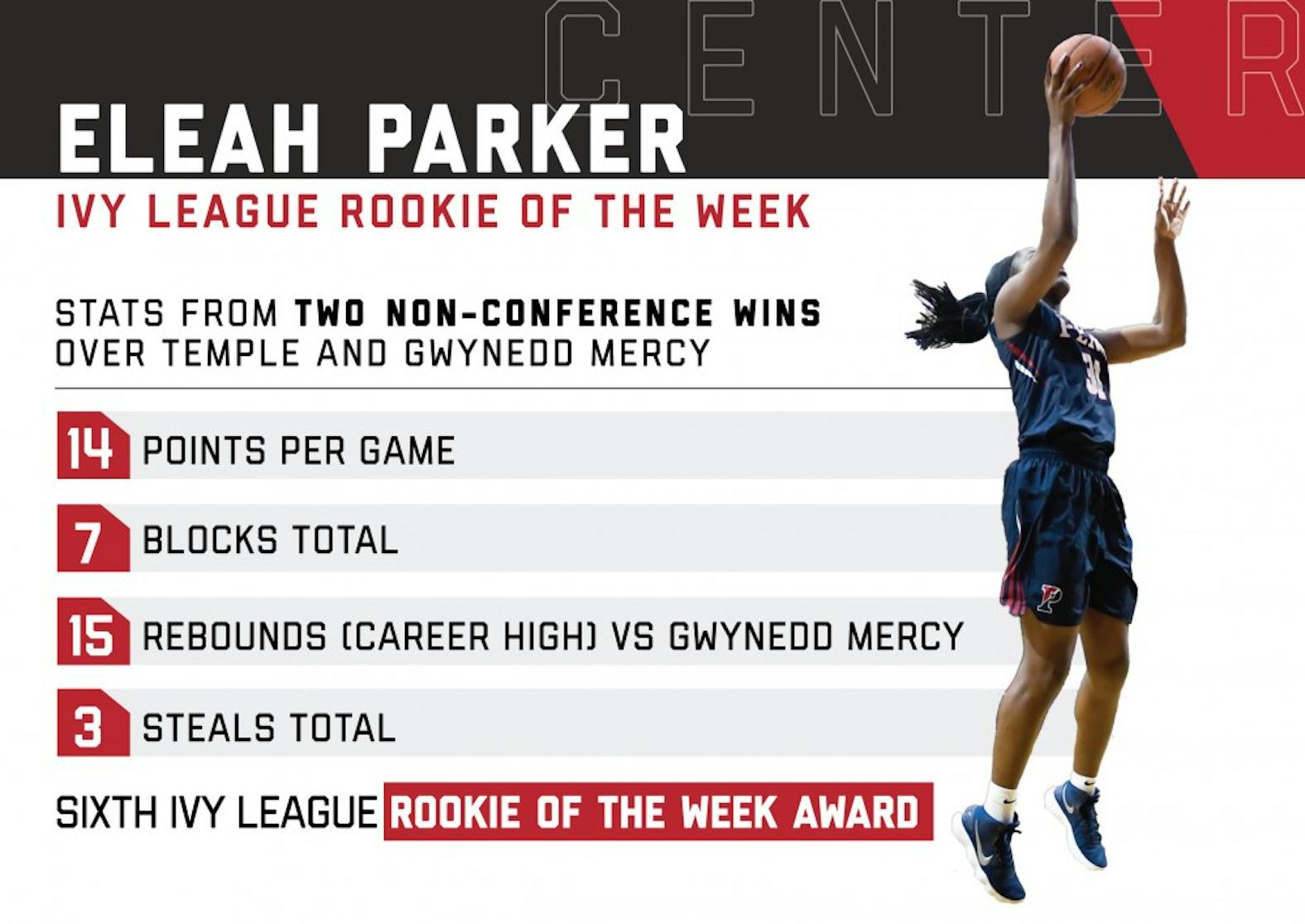 eleah-parker-ivy-league-january-29