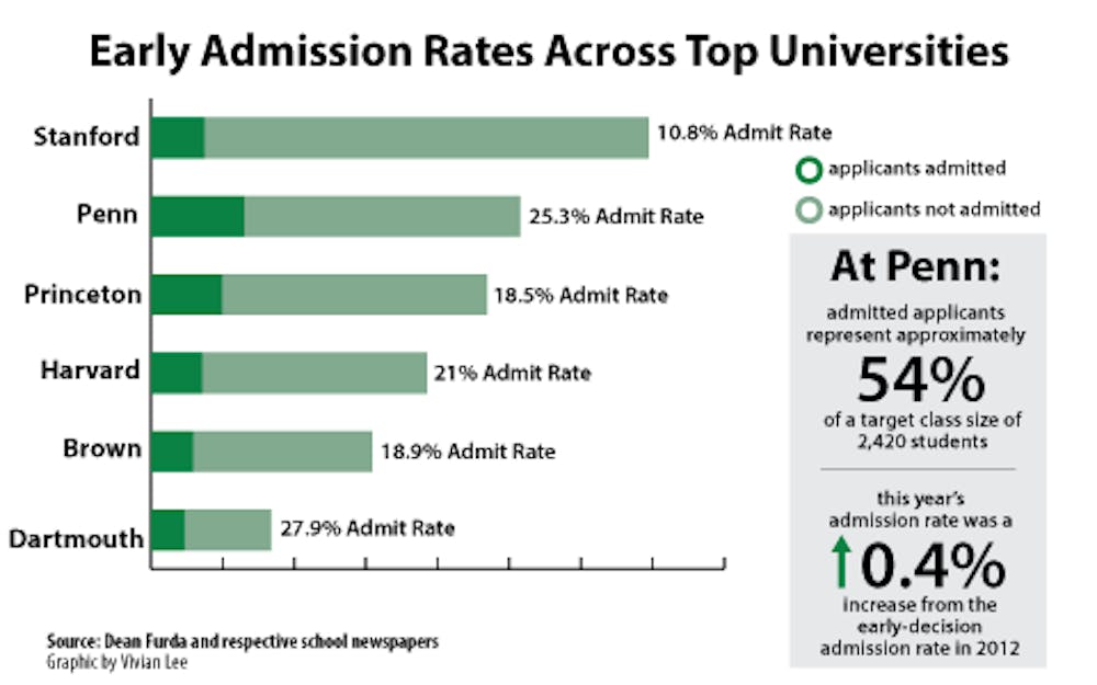 College Admission Decision Dates 2024 Ranee Rozella