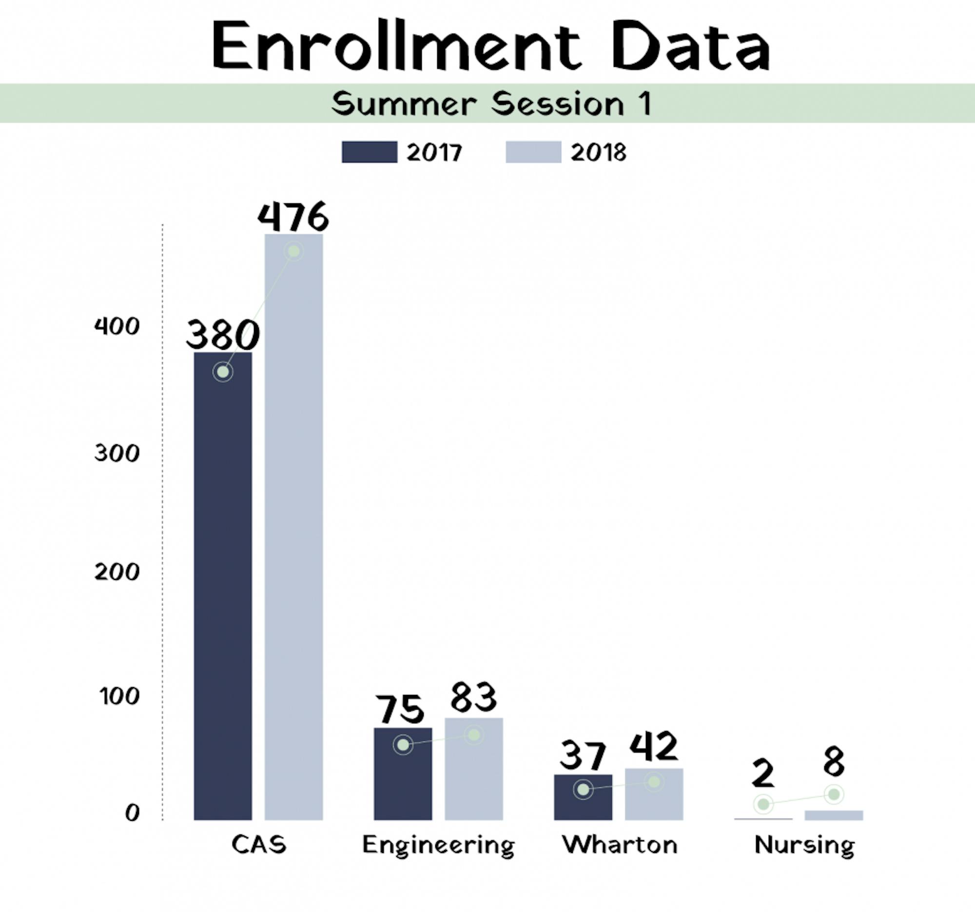 summer enrollment session 1