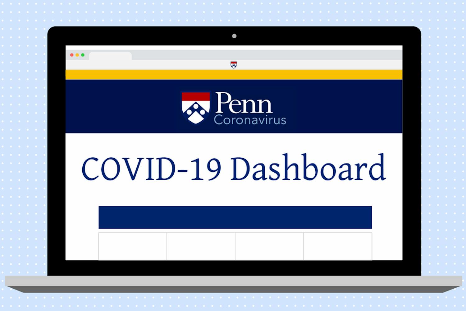 COVID-19 Dashboard Design.png