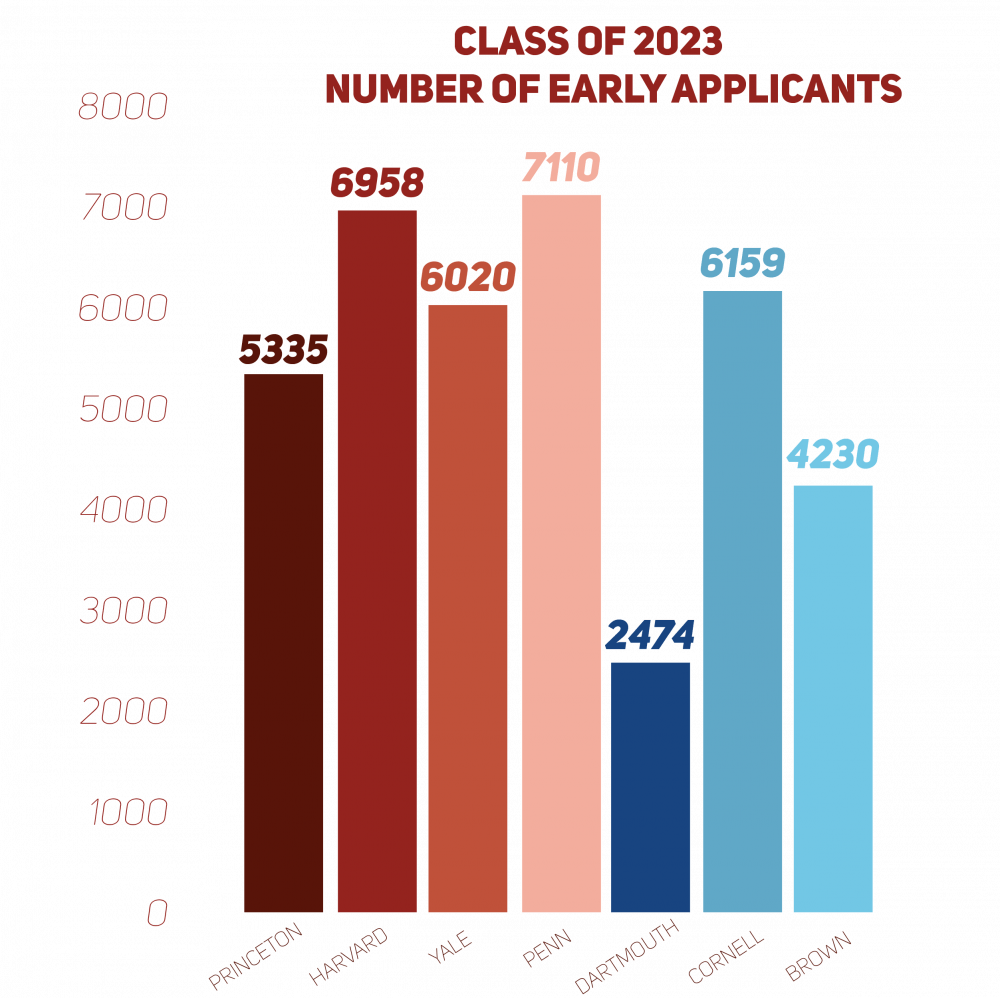 Early Admit Stats-02.png