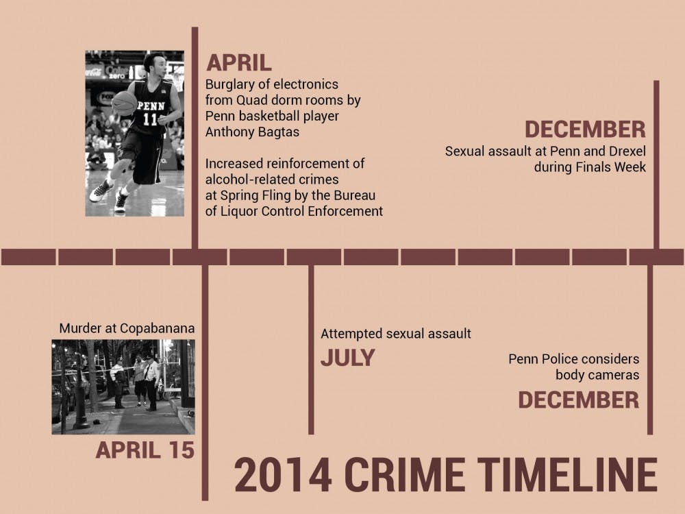 Crime Timeline