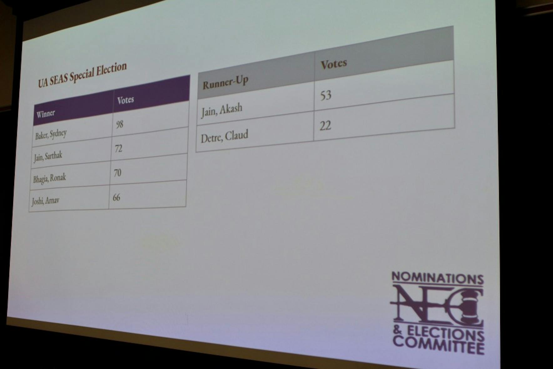 UA Engineering elections fall 2019