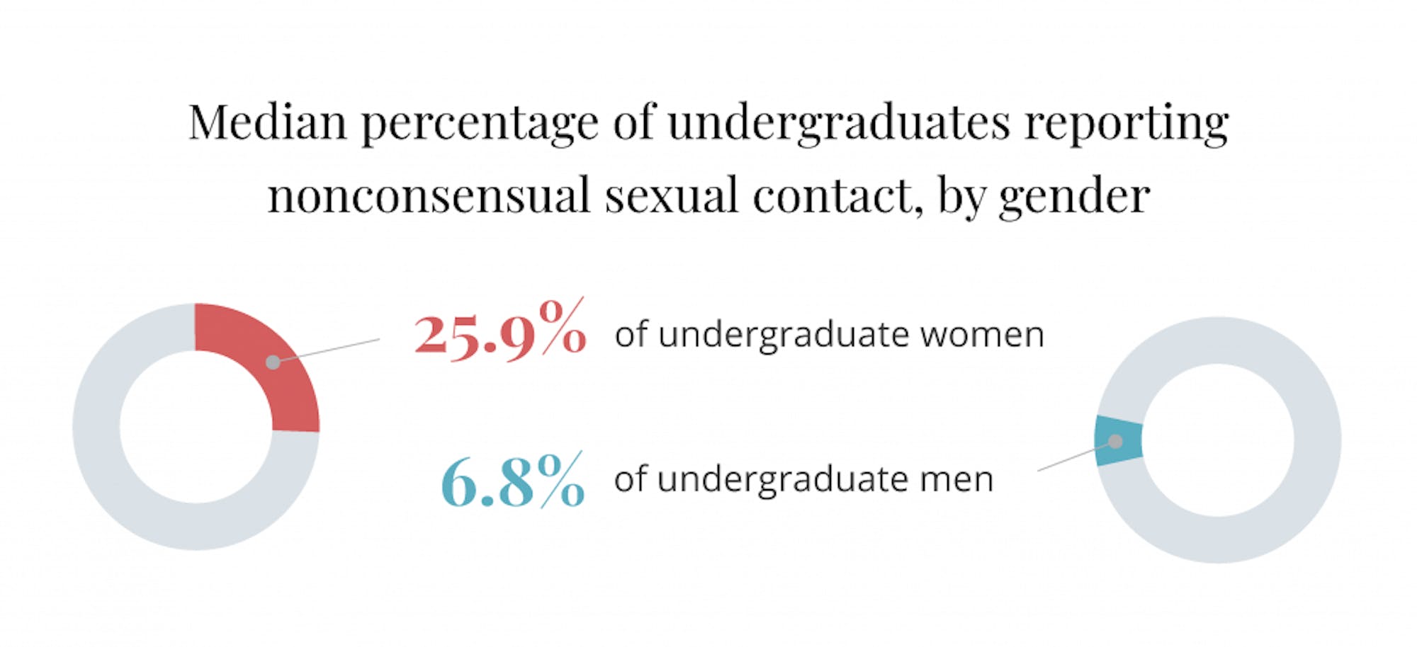 aau survey_median ug.png