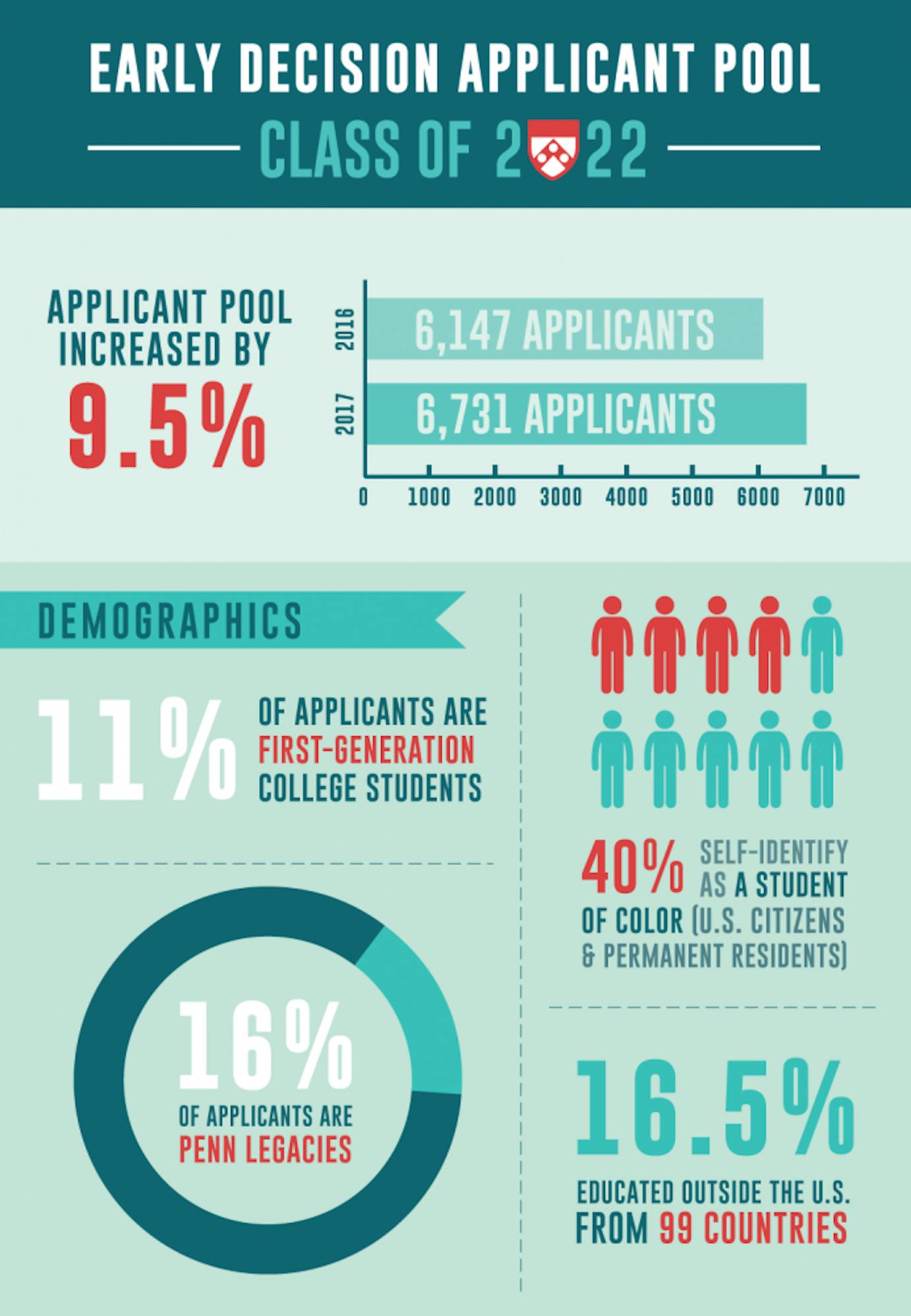 early-admissions-infographic-new.png