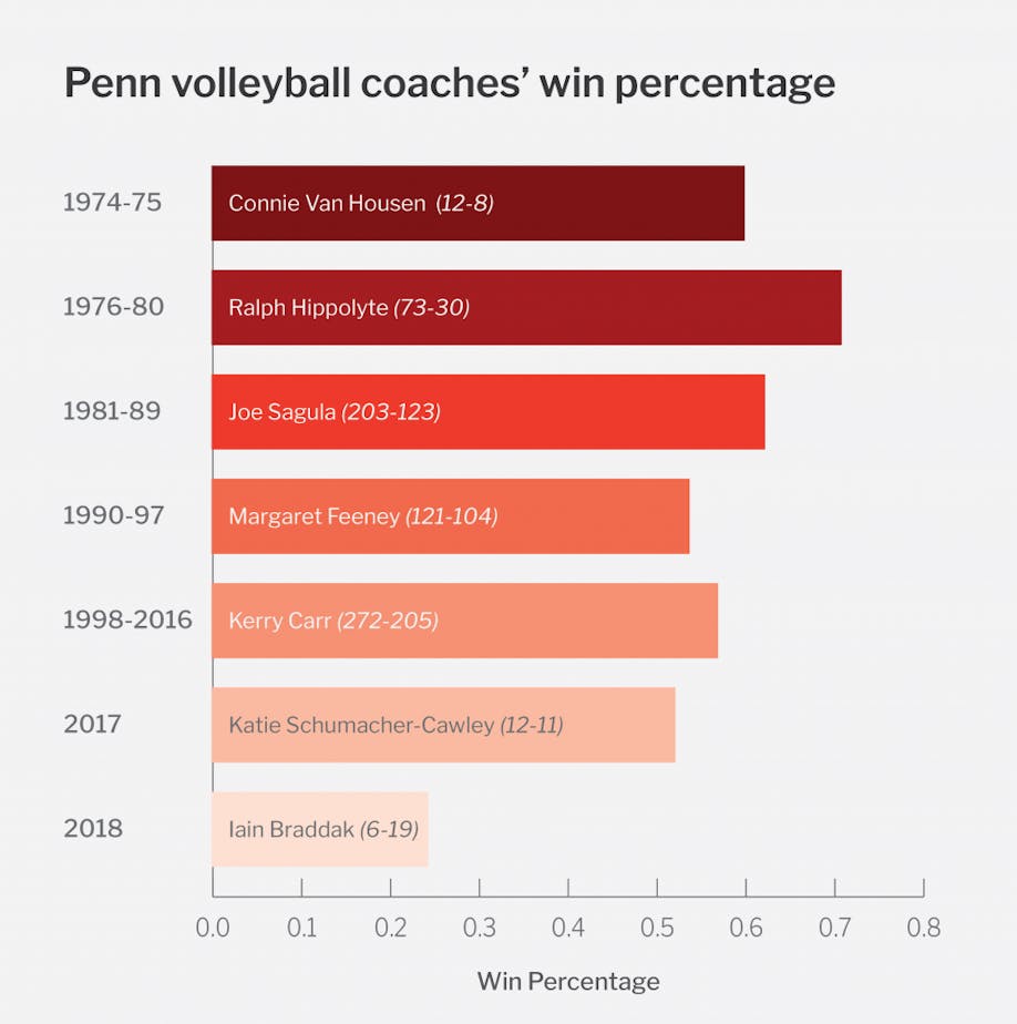 coach win percentages-01.png