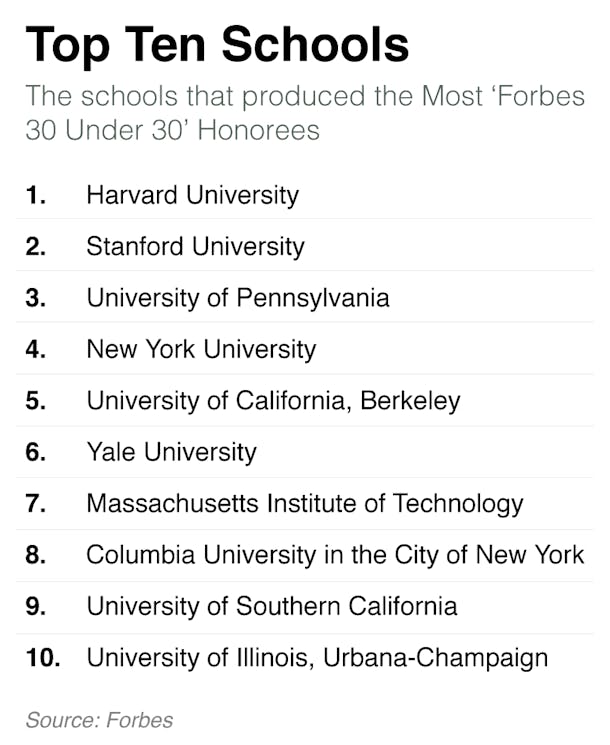 forbes-colleges-top-ten.png
