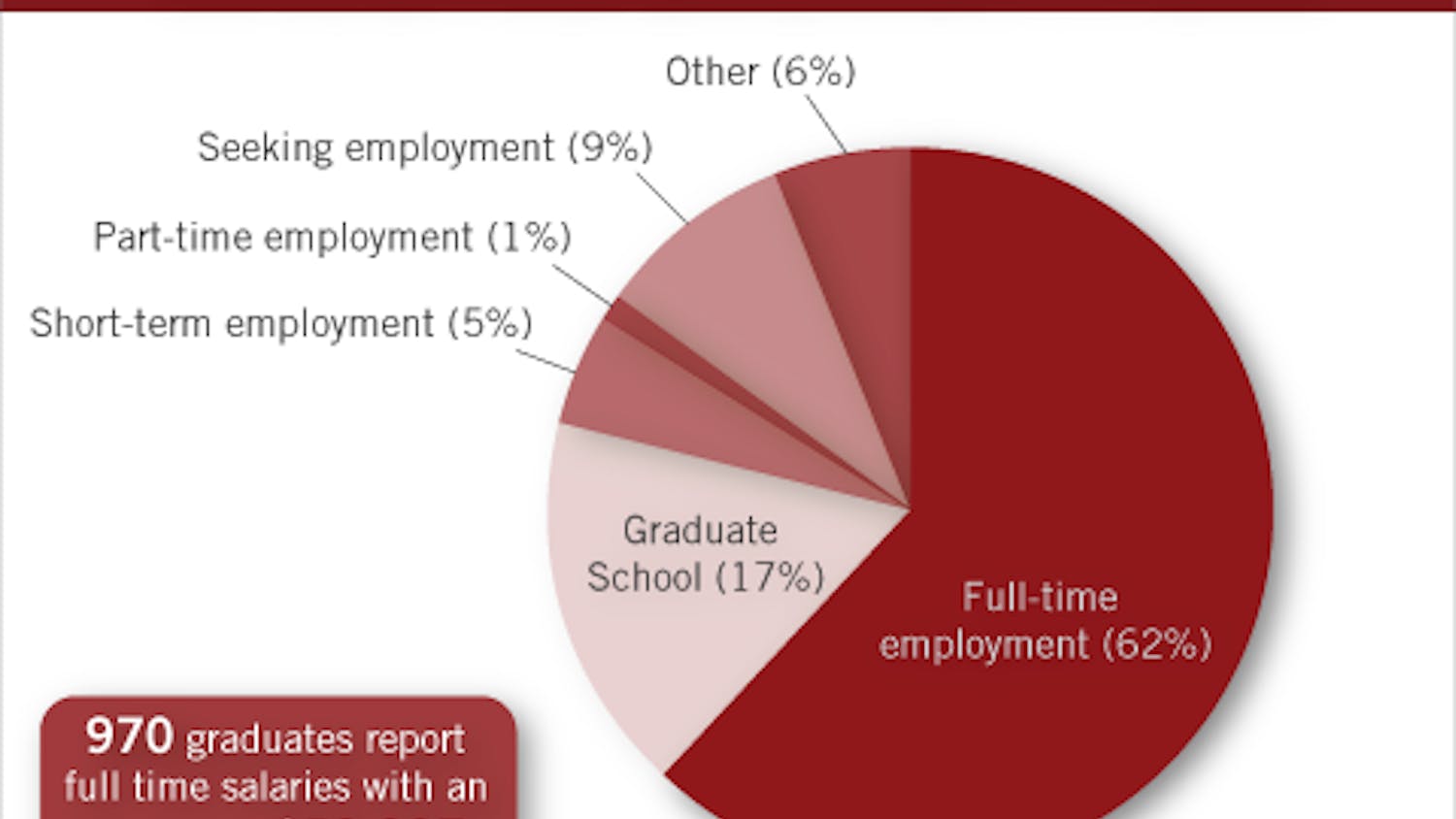 Class of 2012 Career Plans