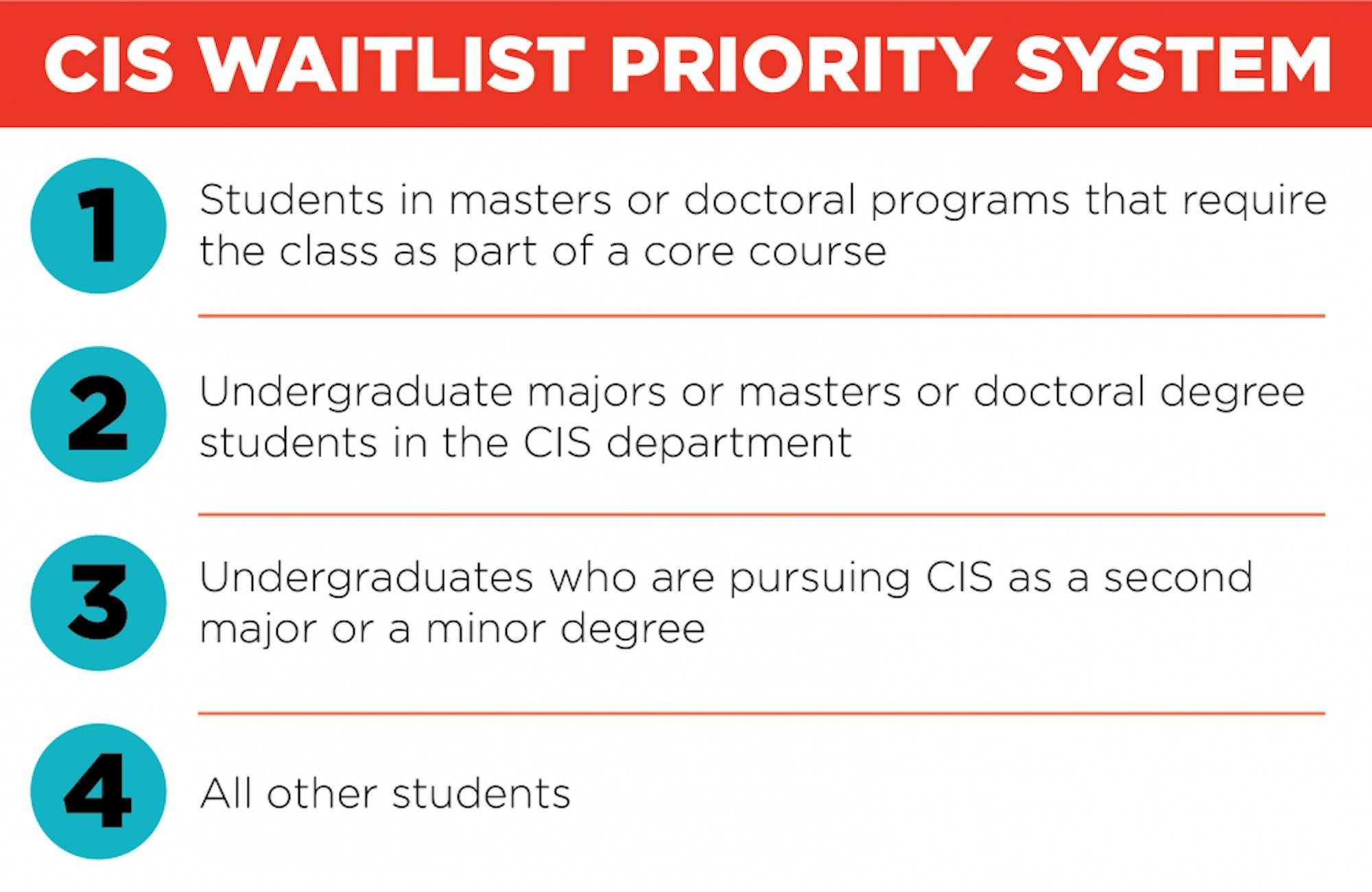 CIS graphics -01.png