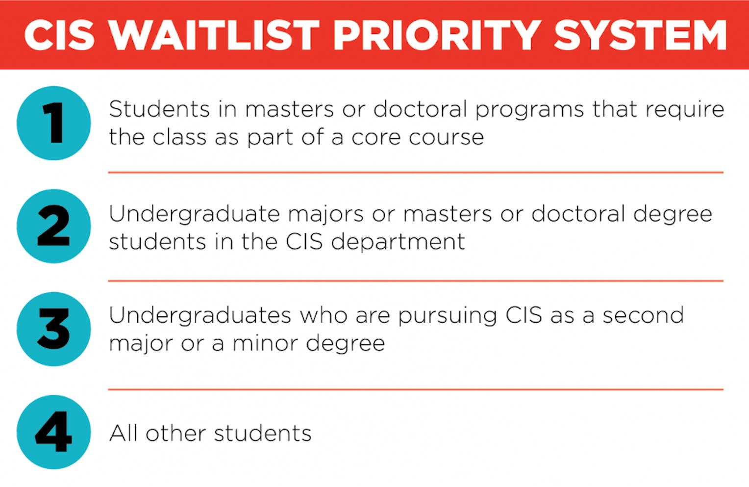 CIS graphics -01.png