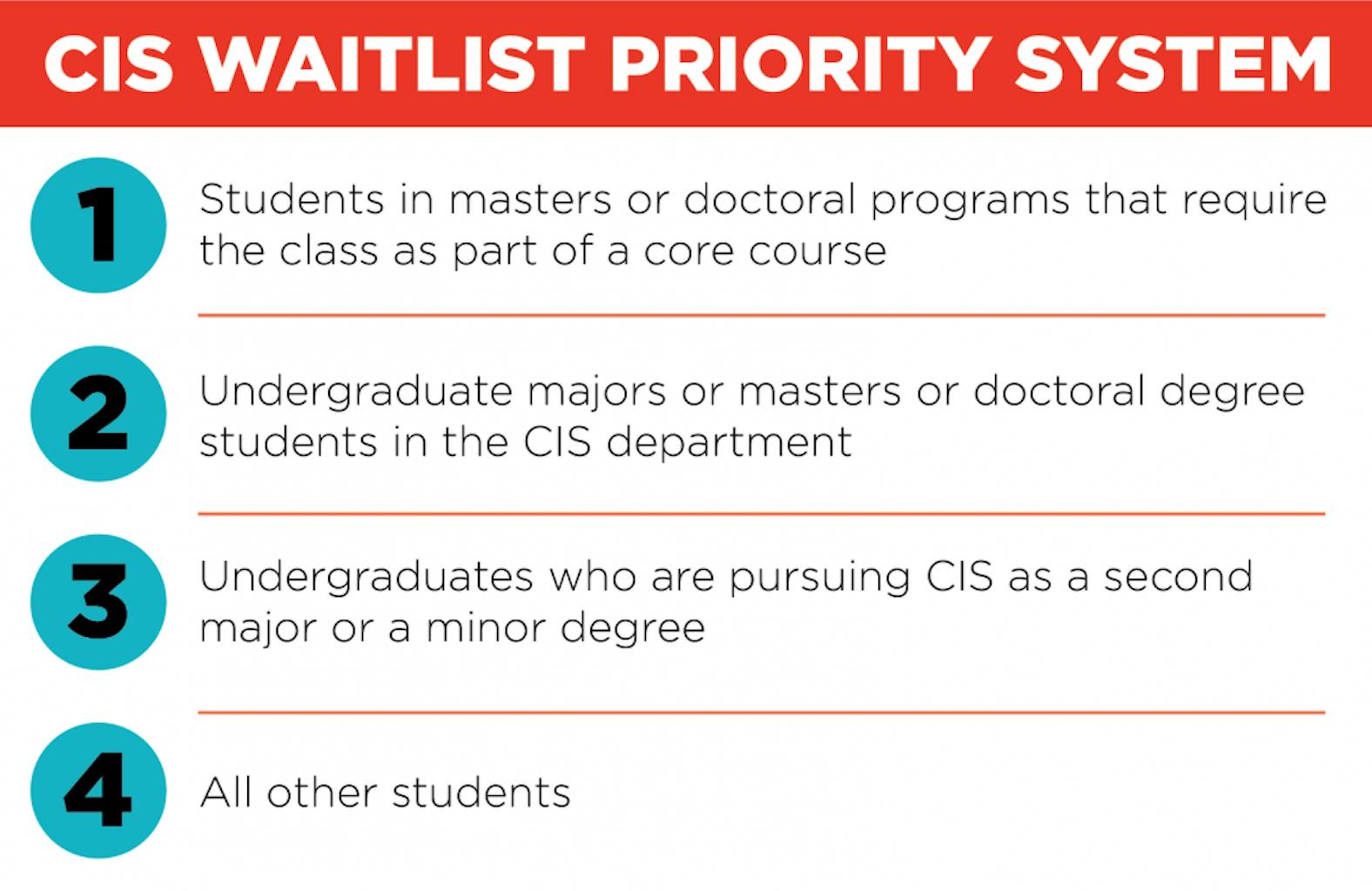 CIS graphics -01.png