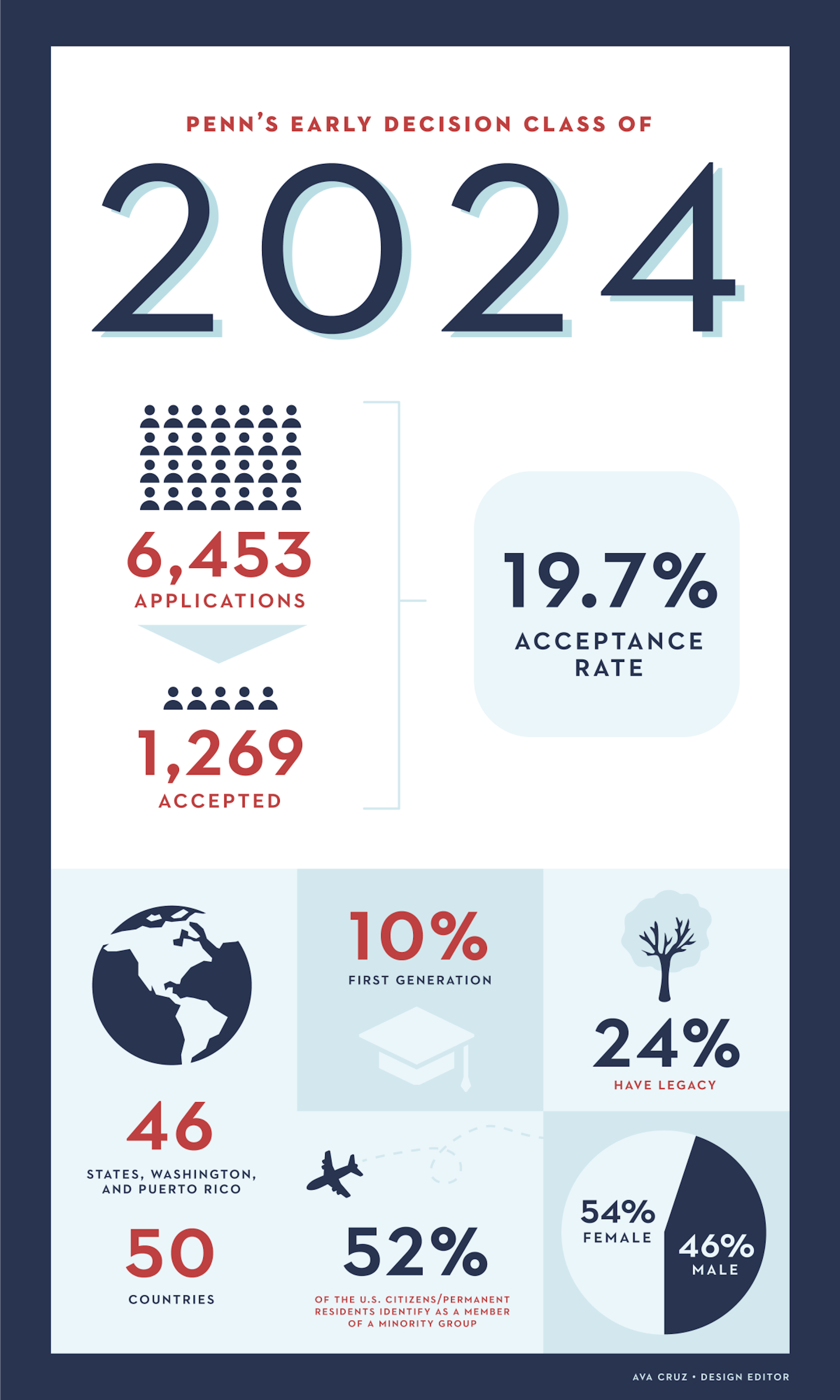 Class-of-2024-ED-Stats (1).png